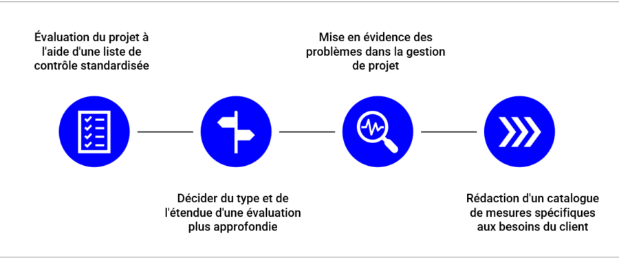 Evaluation_PM